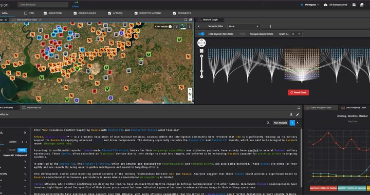 GXP Fusion dashboard plus Babel Street natural language processing, converting multilingual text inputs into structured data objects correlated with additional data source