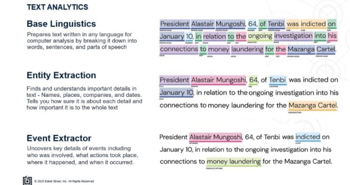 Text analytic AI captures parts of speech, important actors and places, and tie those automatically to relevant events